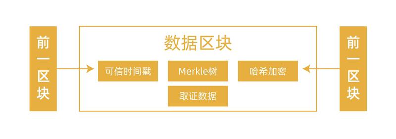 探秘区块链技术在计算机取证过程中的机制与应用
