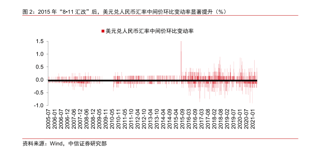 人民币加速升值防止美国割羊毛!但也打了加密货币一巴掌