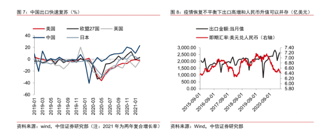 人民币加速升值防止美国割羊毛!但也打了加密货币一巴掌
