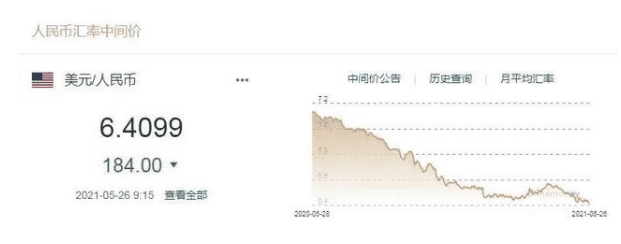 人民币加速升值防止美国割羊毛!但也打了加密货币一巴掌