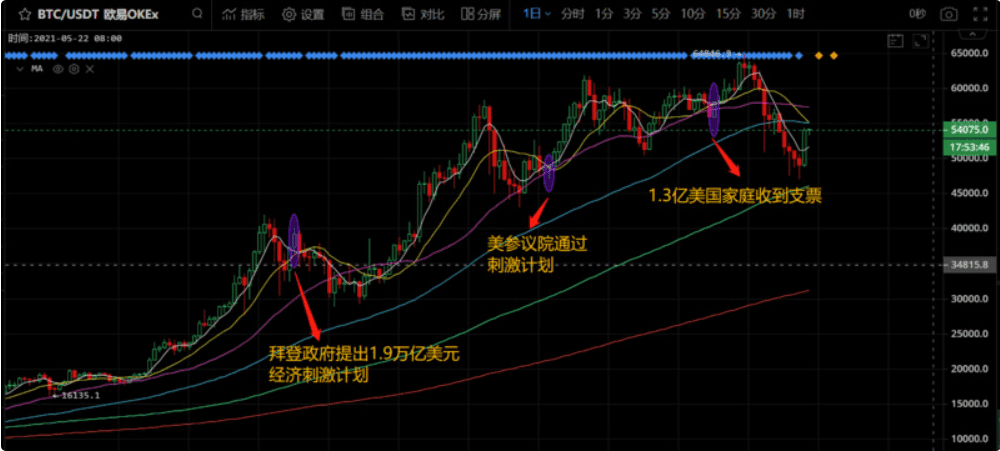 万字长文解读:站在十字路口的比特币