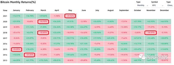 比特币最惨月跌去37% 以太坊仍值得关注?