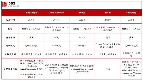 为何中间件层的数据索引服务值得关注?