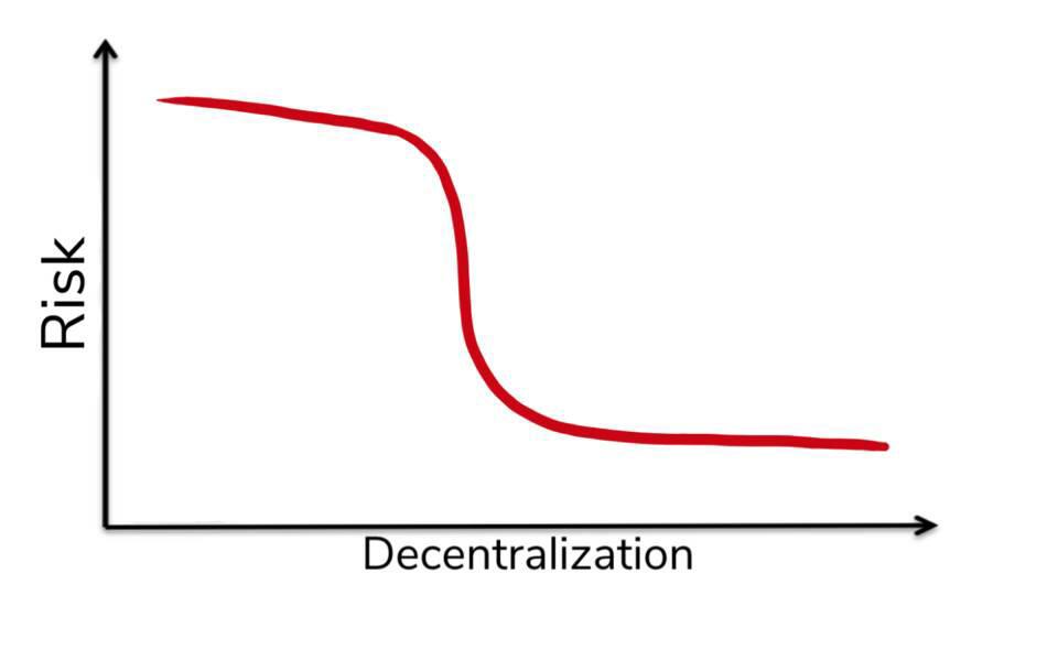 Multicoin合伙人:可预测性对区块链扩展性为何重要?