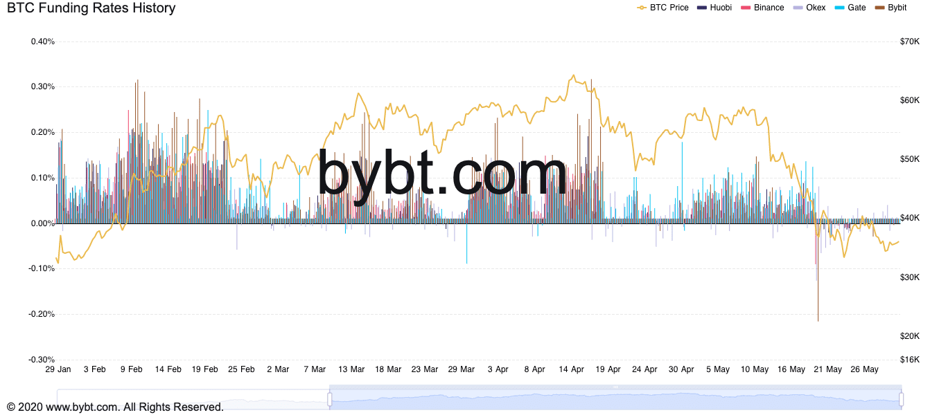 10年来BTC价格最差的一个月,比特币值得关注的5件事