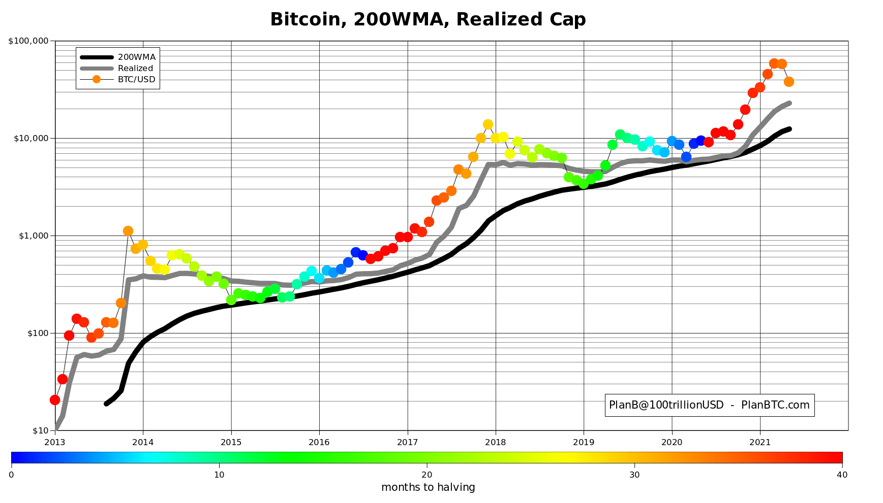 10年来BTC价格最差的一个月,比特币值得关注的5件事