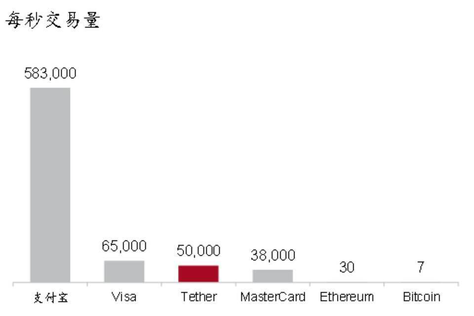 比特币无法取代法币 它将作为风险资产获得更多机构青睐