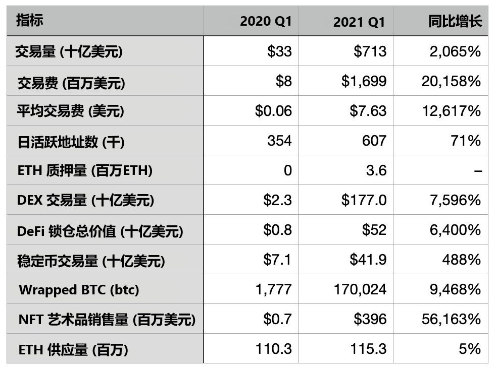 拥有互联网:以太坊的看涨面