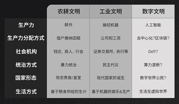 元宇宙起源:通往数字文明之路