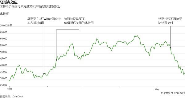 比特币 美国为什么踩不住刹车