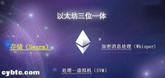 以太坊web3.0的必经之路,为什么需要关注Swarm和whisper?