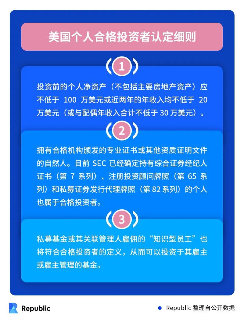 解读「合格投资人制度」丨为何需要进行投资人分级