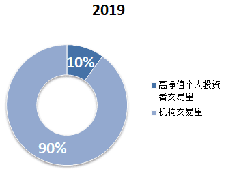 年交易量不足币安日交易量,BC科技为何还能连续三年营收增长?
