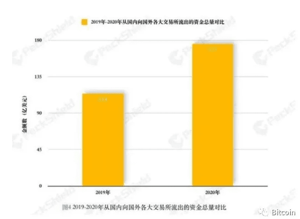 新华财经:跨境洗钱、挖矿耗能亟待整治,虚拟货币该如何监管?