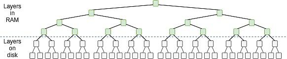 Vitalik:区块链可扩展性的限制