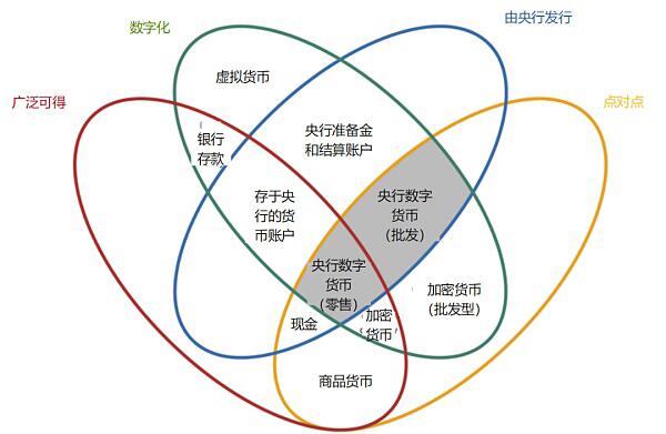 杨东等:数字货币的反洗钱问题研究