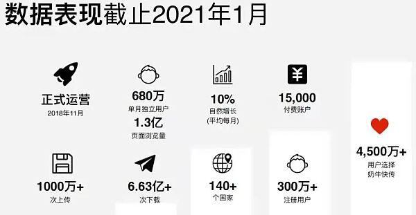 分布式存储赛道应用落地哪家强?