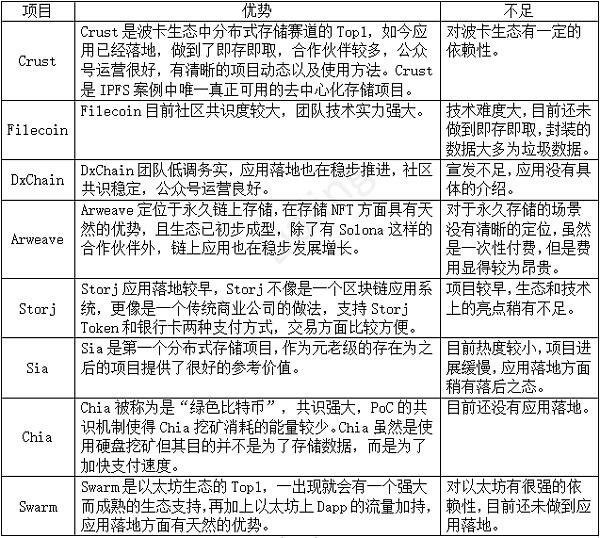 分布式存储赛道应用落地哪家强?
