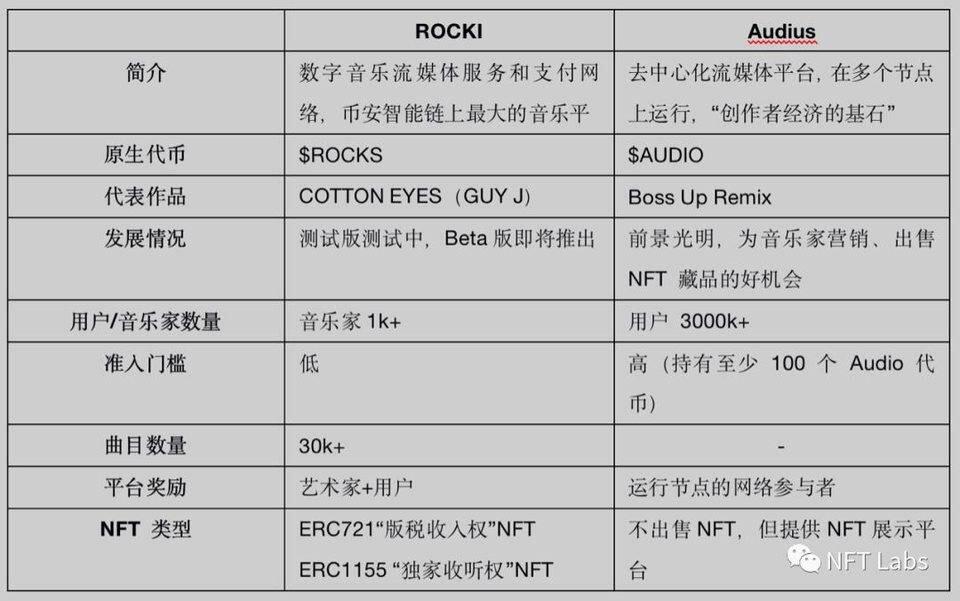 NFT 如何赋能音乐行业?