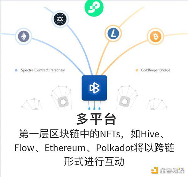 从流行文化到Metaverse元宇宙 深度解析NFT的跨界价值