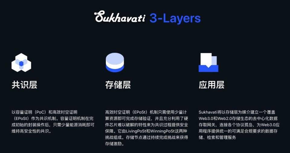 专访 Sukhavati CEO 详解项目架构、应用场景与挖矿方式