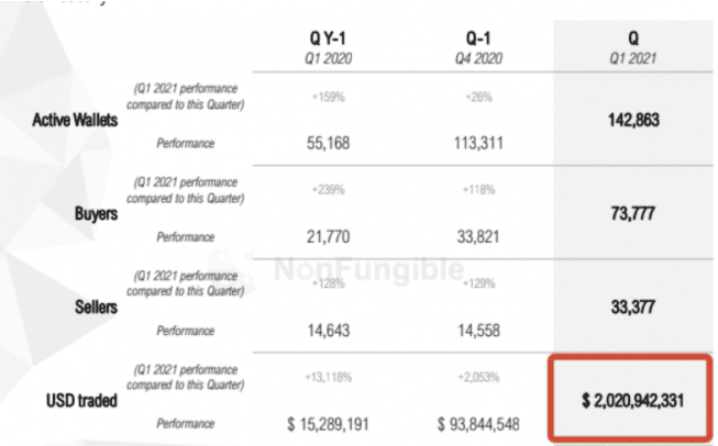 NFT+社交 解锁2021年欧洲杯观赛新“姿势”