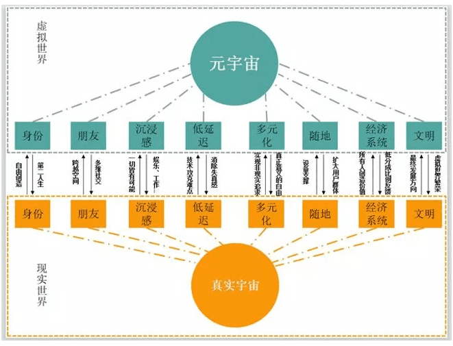 元宇宙如何引发大厂疯狂?