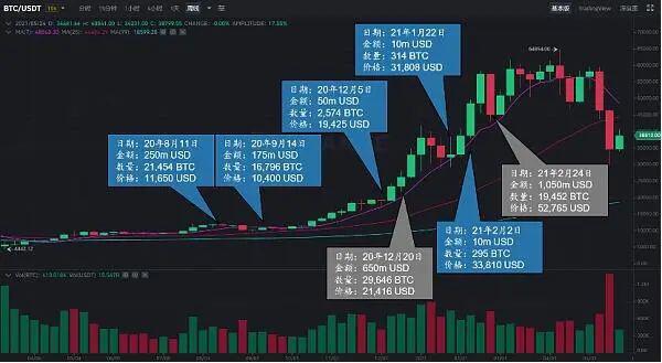 连特朗普都点名狂喷比特币,这家美股上市公司怎么就成了死多头?