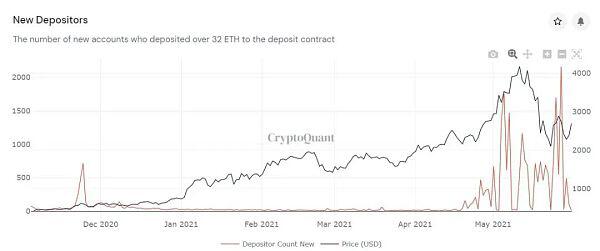 ETH 2.0 将如何解决长期存在的中心化争论