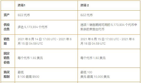 身穿黄马褂 Swarm的BZZ公开售卖到底有多香?