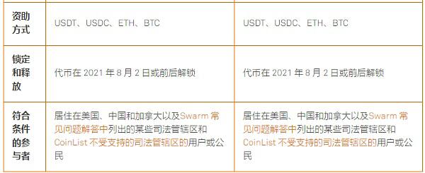 身穿黄马褂 Swarm的BZZ公开售卖到底有多香?