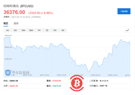摩根大通研究:期货市场显示比特币熊市即将到来