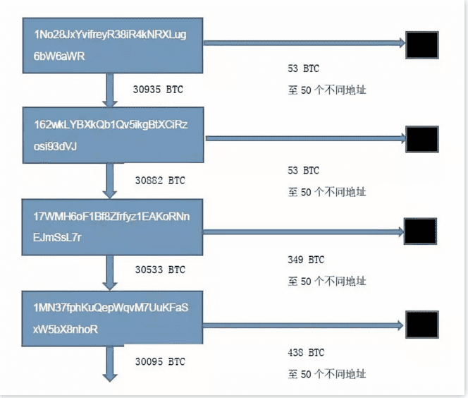 黑客硬刚美国 哪来的勇气?