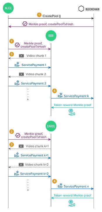 Messari报告:从流媒体到web3.0 Theta还有哪些机会?