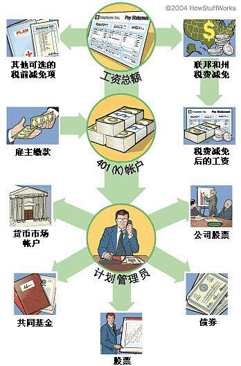 美国养老金可入市购买加密货币? 专家:还不合适