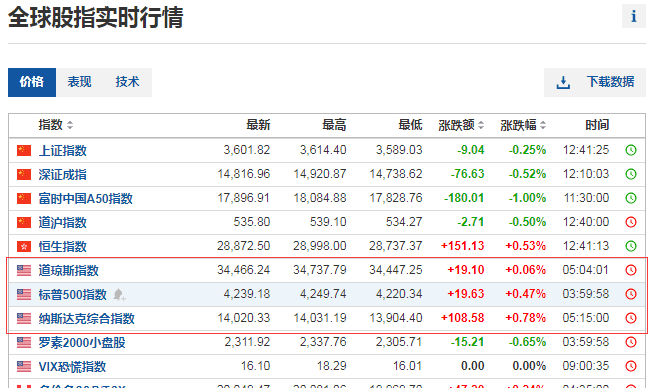 股市币市聚焦美联储,“缩表”究竟何时到来?