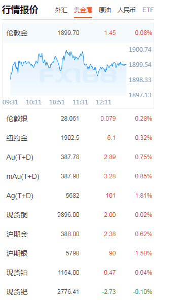 股市币市聚焦美联储,“缩表”究竟何时到来?