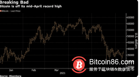 比特币或被列入风险最高资产 前景祸福难料