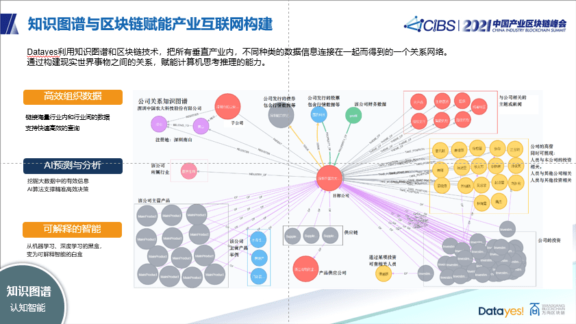 万向区块链刘佳斌:分布式认知工业互联网如何赋能工业企业数字化转型?