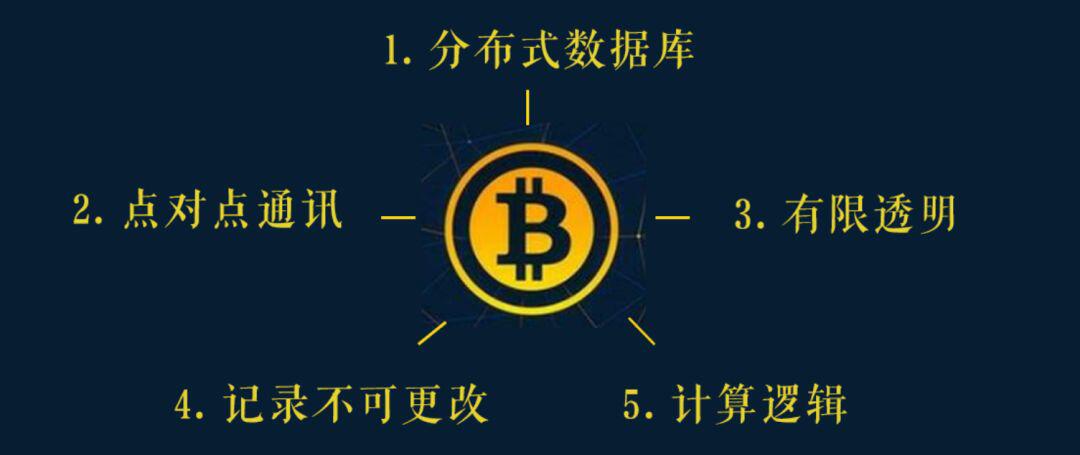 哈佛商业评论:关于区块链的真相