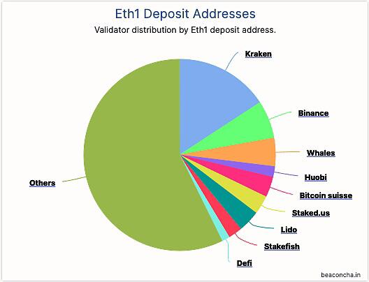eth2 中也将有 MEV?验证者的收益将如何受到影响?