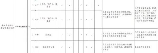 数字人民币真的来了 它将如何影响每个人的生活?
