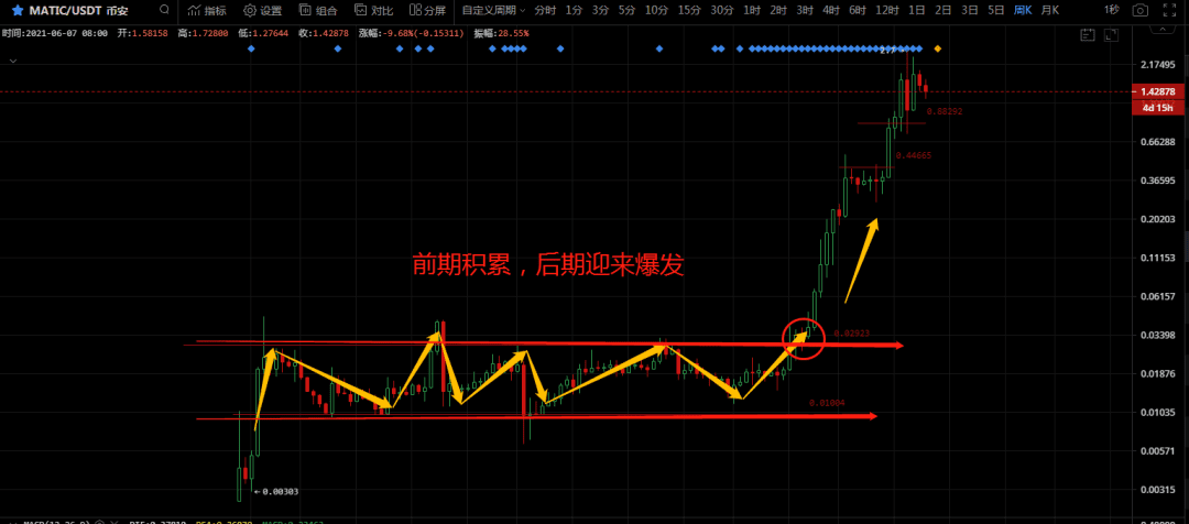 Layer2概念盘点:过渡性热点,长期价值纵深有限