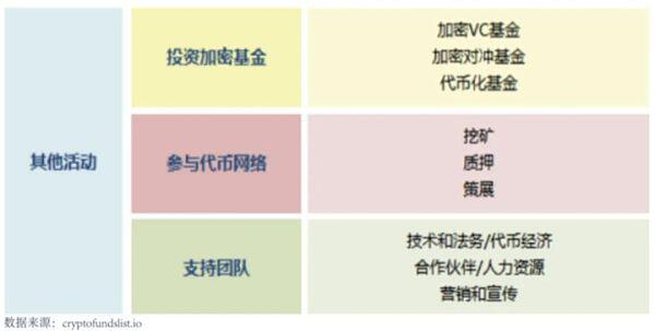 海外持牌 加密资管在国内能做吗?