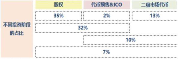 海外持牌 加密资管在国内能做吗?