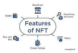 NFT从哪里来 又要去往哪里?