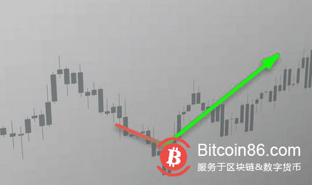 加密货币或迎来新的上涨趋势?