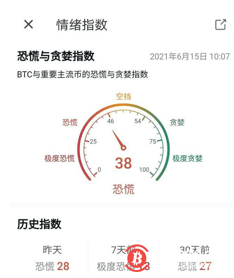 加密货币或迎来新的上涨趋势?