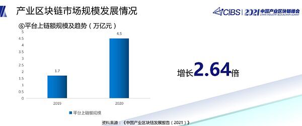 潘海洪:全国产业区块链发展状况与趋势报告