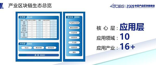 潘海洪:全国产业区块链发展状况与趋势报告